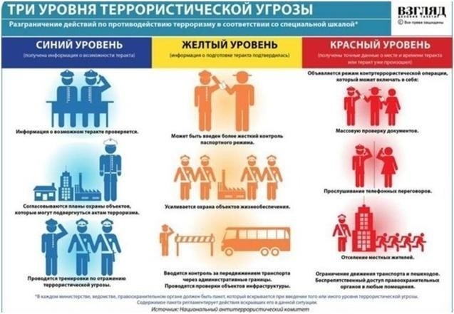 Защита и практические соображения